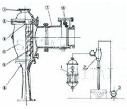 Structure Of Hydro Ejector (Vacuum Pump)